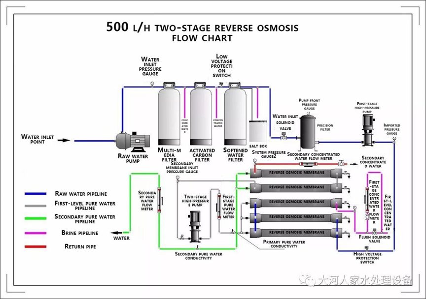 Water for Injection (WFI) Purified Water System - finished products and application showcase